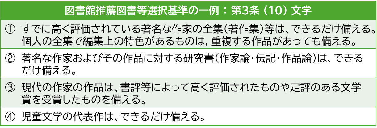 図書館推薦図書等選択基準の一例 ： 第3条 （10） 文学​
1.すでに高く評価されている著名な作家の全集（著作集）等は、できるだけ備える。個人の全集で編集上の特色があるものは，重複する作品があっても備える。​
2.著名な作家およびその作品に対する研究書（作家論・伝記・作品論）は、できるだけ備える。​
3.現代の作家の作品は、書評等によって高く評価されたものや定評のある文学賞を受賞したものを備える。​
4.児童文学の代表作は、できるだけ備える。​